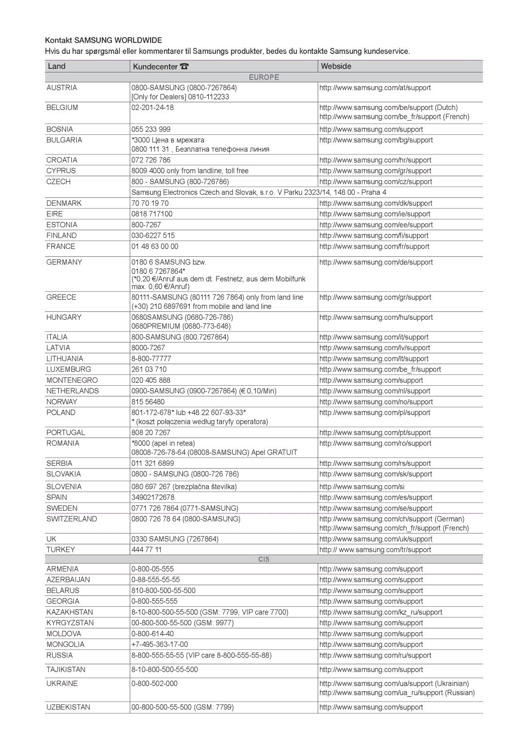 Samsung LT24E310EX/XE, LT24E310EXQ/XE, LT32E310EXQ/XE, LT28E310EX/XE, LT32E310EX/XE, LT28E310EXQ/XE manual Europe 