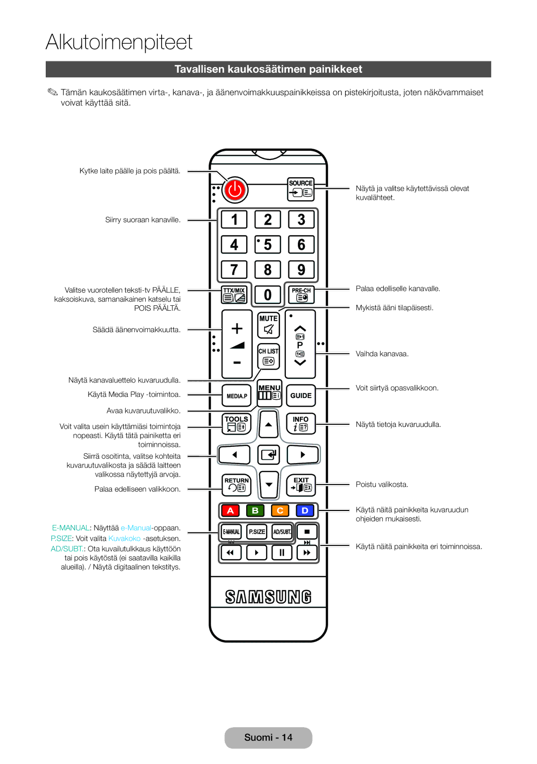 Samsung LT24E310EX/XE, LT24E310EXQ/XE, LT32E310EXQ/XE, LT28E310EX/XE manual Tavallisen kaukosäätimen painikkeet, Pois Päältä 