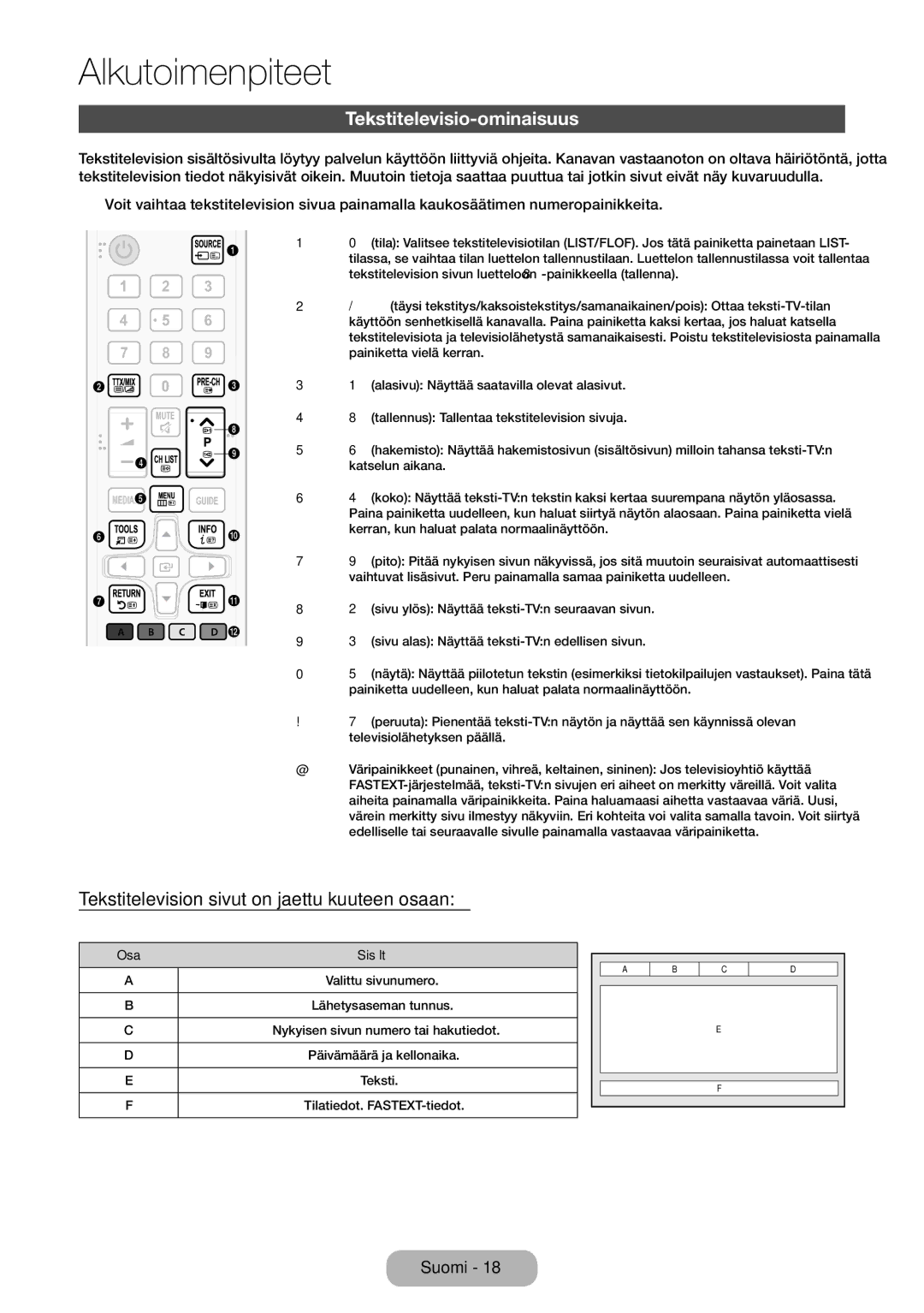 Samsung LT24E310EXQ/XE, LT32E310EXQ/XE manual Tekstitelevisio-ominaisuus, Tekstitelevision sivut on jaettu kuuteen osaan 