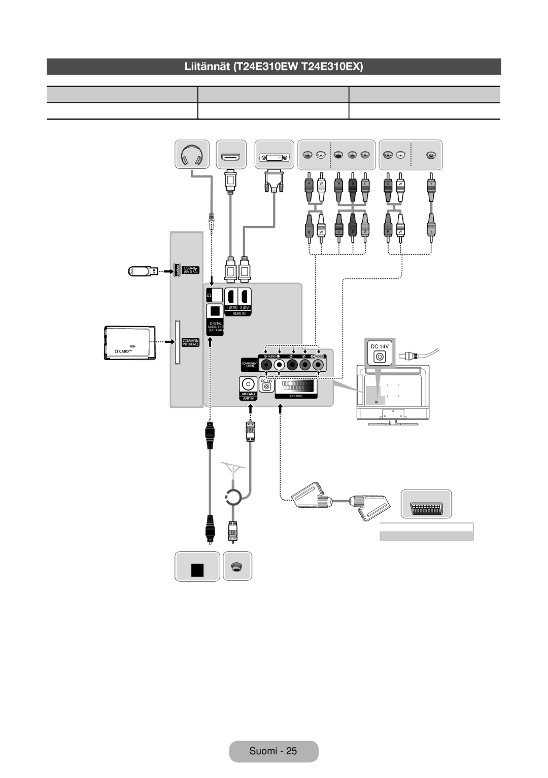 Samsung LT32E310EXQ/XE, LT24E310EXQ/XE, LT24E310EX/XE manual Liitännät T24E310EW T24E310EX, Komponenttiliitäntä BD-toistin 