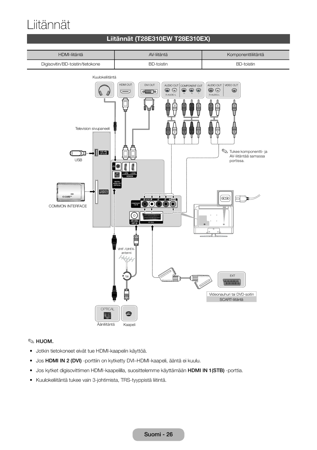 Samsung LT24E310EX/XE, LT24E310EXQ/XE, LT32E310EXQ/XE, LT28E310EX/XE, LT32E310EX/XE manual Liitännät T28E310EW T28E310EX 