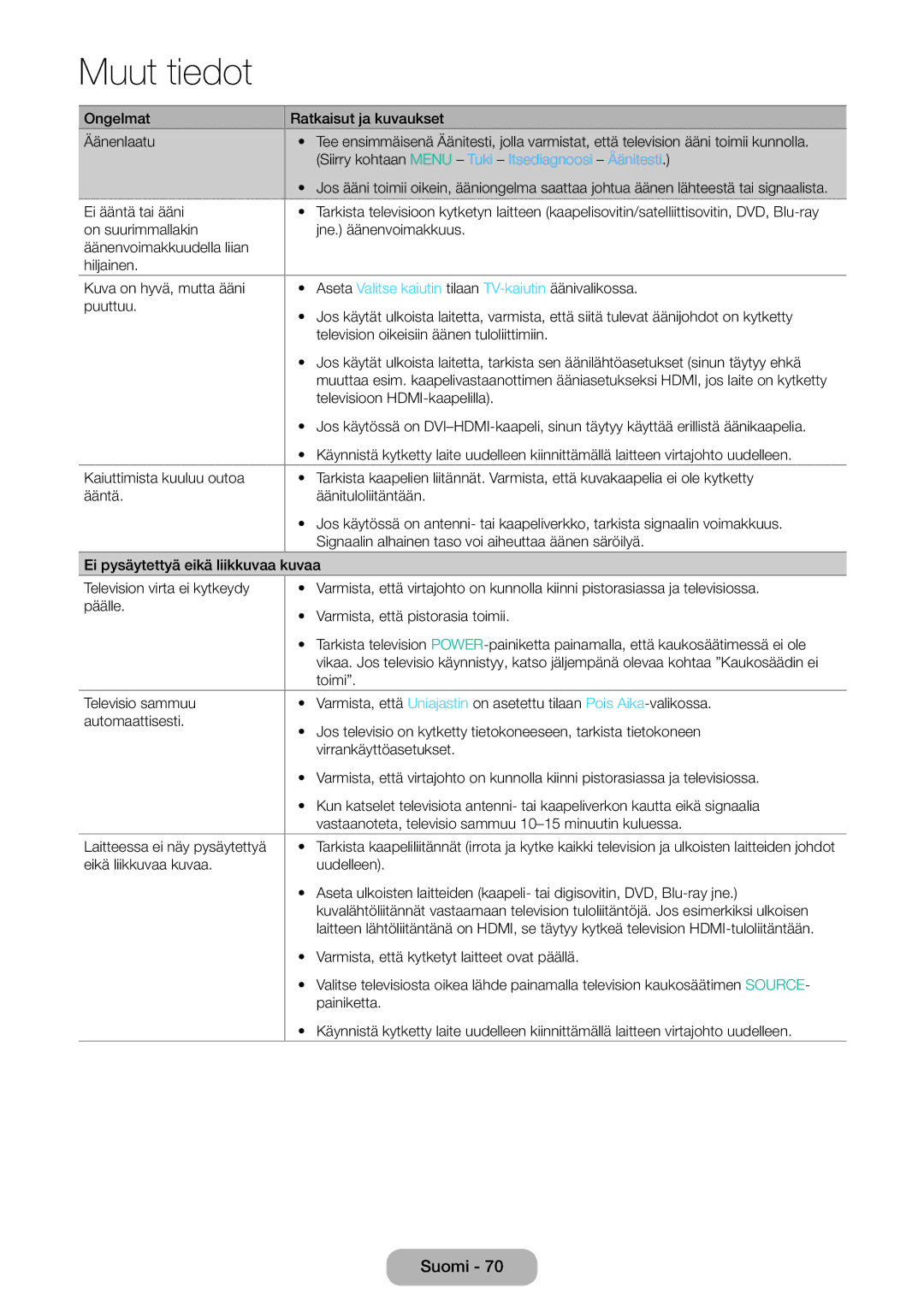 Samsung LT32E310EX/XE, LT24E310EXQ/XE, LT32E310EXQ/XE, LT24E310EX/XE manual Siirry kohtaan Menu Tuki Itsediagnoosi Äänitesti 