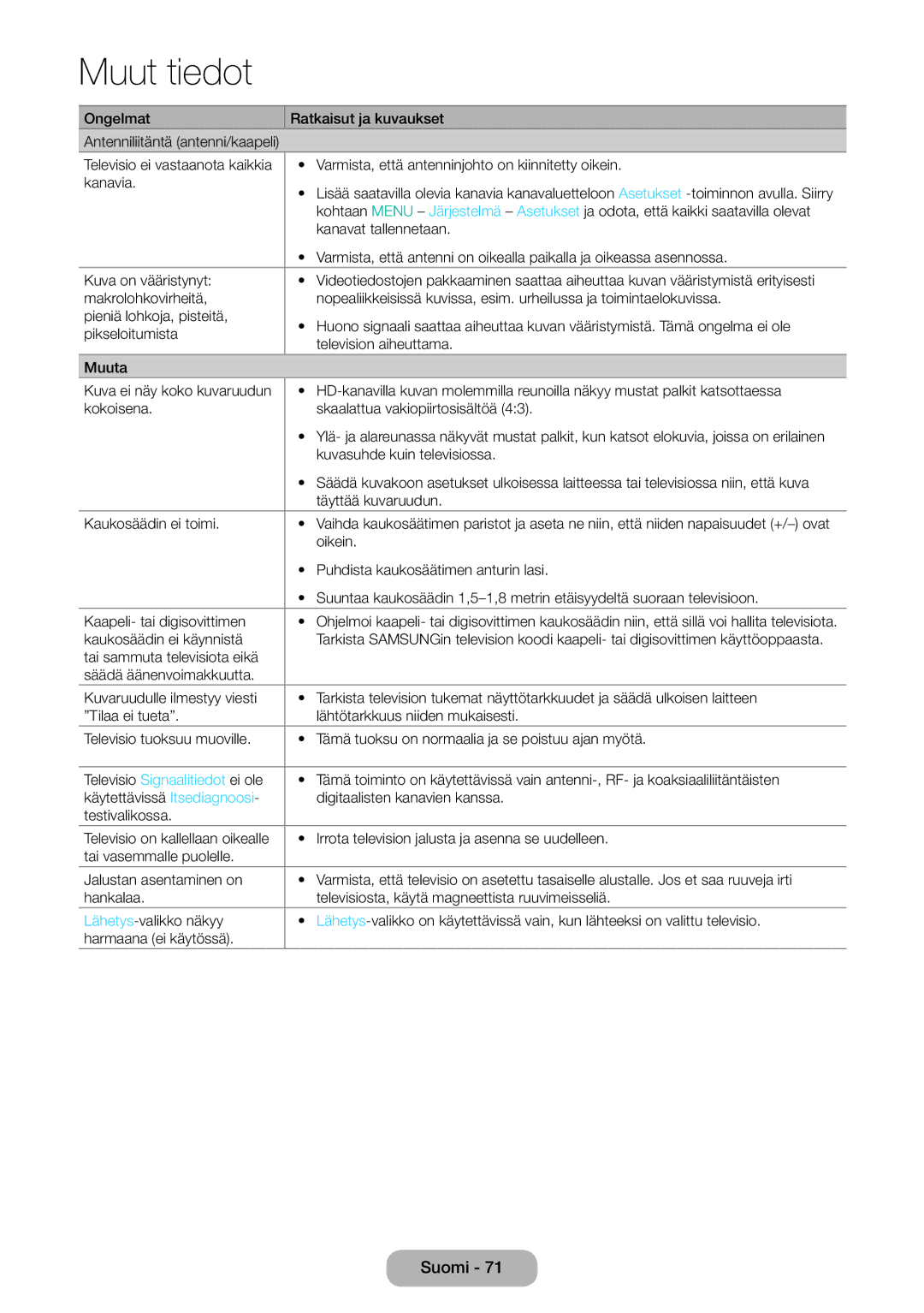 Samsung LT28E310EXQ/XE, LT24E310EXQ/XE, LT32E310EXQ/XE, LT24E310EX/XE, LT28E310EX/XE, LT32E310EX/XE manual EnglishSuomi--71 