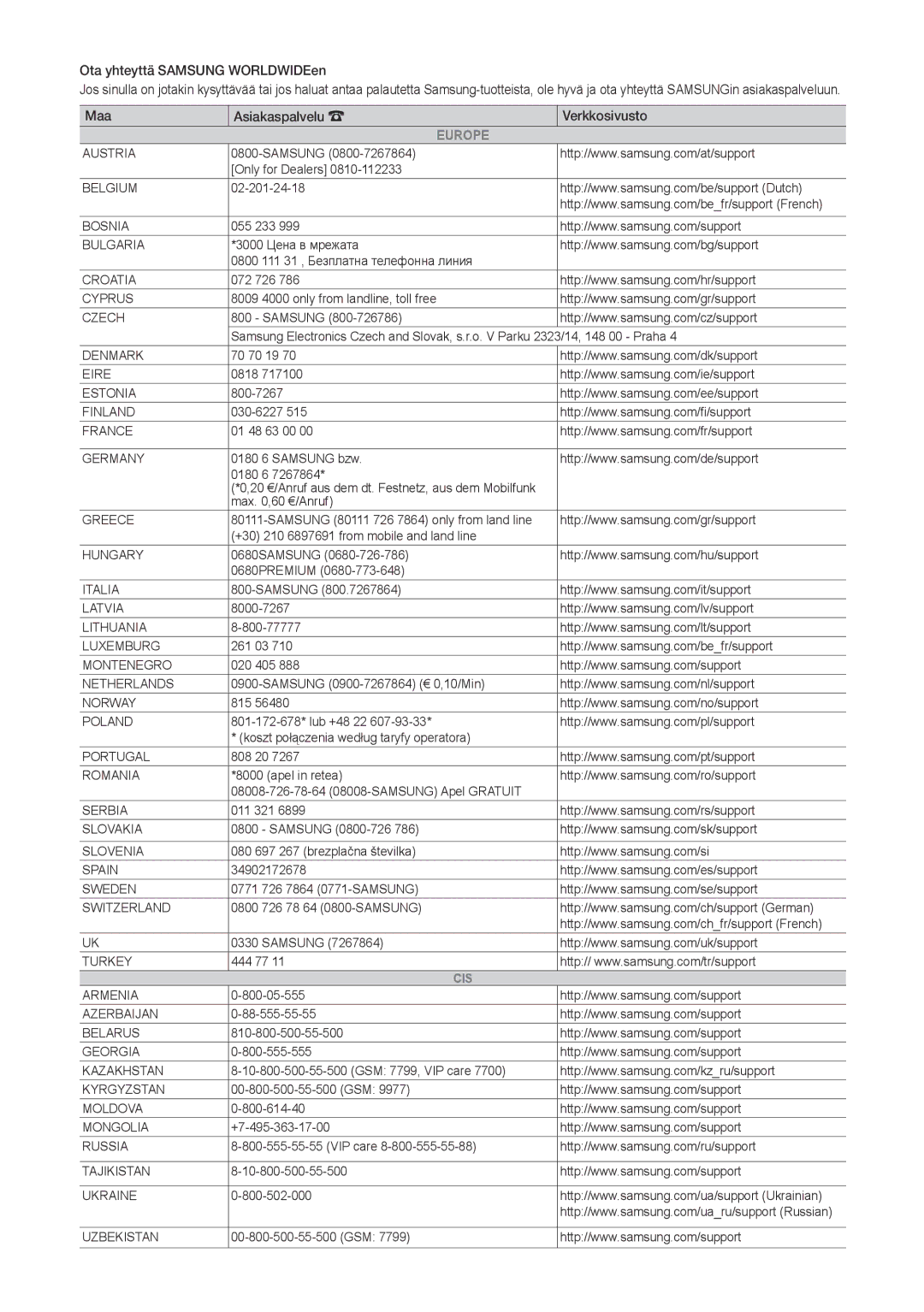 Samsung LT24E310EX/XE, LT24E310EXQ/XE, LT32E310EXQ/XE, LT28E310EX/XE, LT32E310EX/XE, LT28E310EXQ/XE manual Europe 