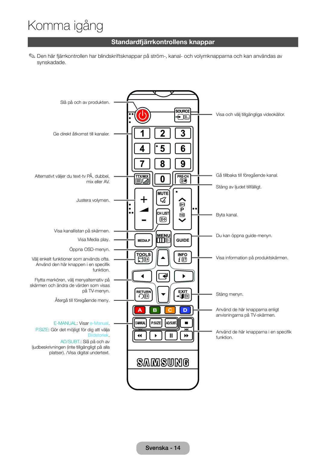 Samsung LT24E310EX/XE, LT24E310EXQ/XE, LT32E310EXQ/XE, LT28E310EX/XE, LT32E310EX/XE manual Standardfjärrkontrollens knappar 