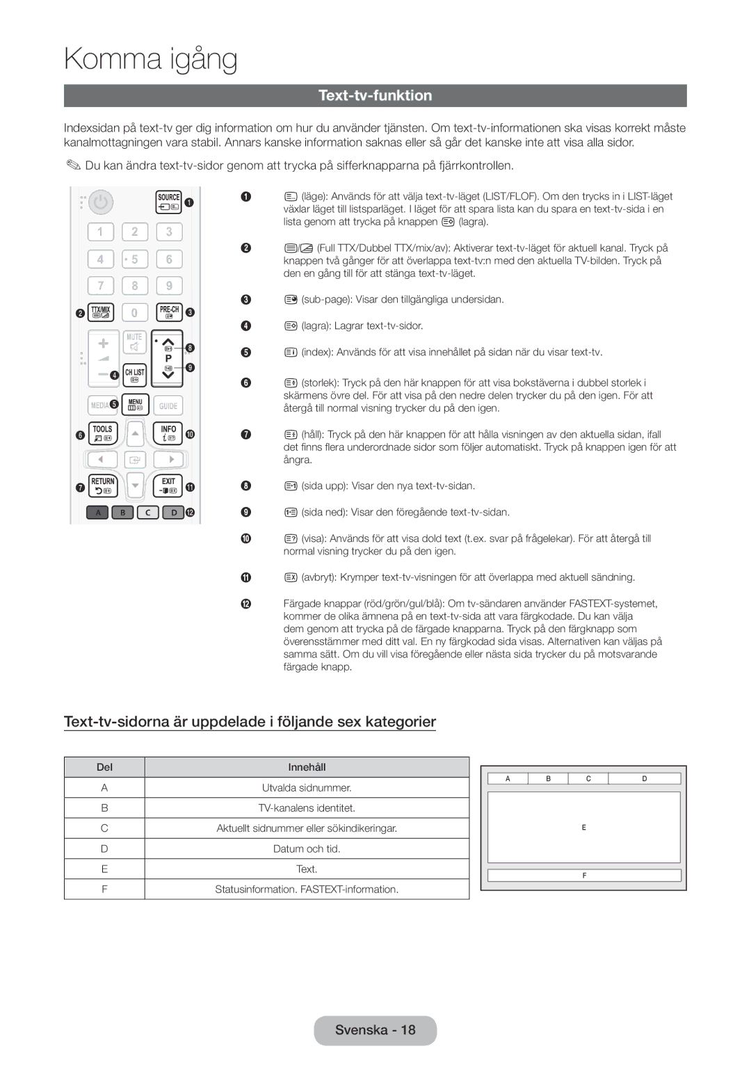 Samsung LT24E310EXQ/XE, LT32E310EXQ/XE manual Text-tv-funktion, Text-tv-sidorna är uppdelade i följande sex kategorier 