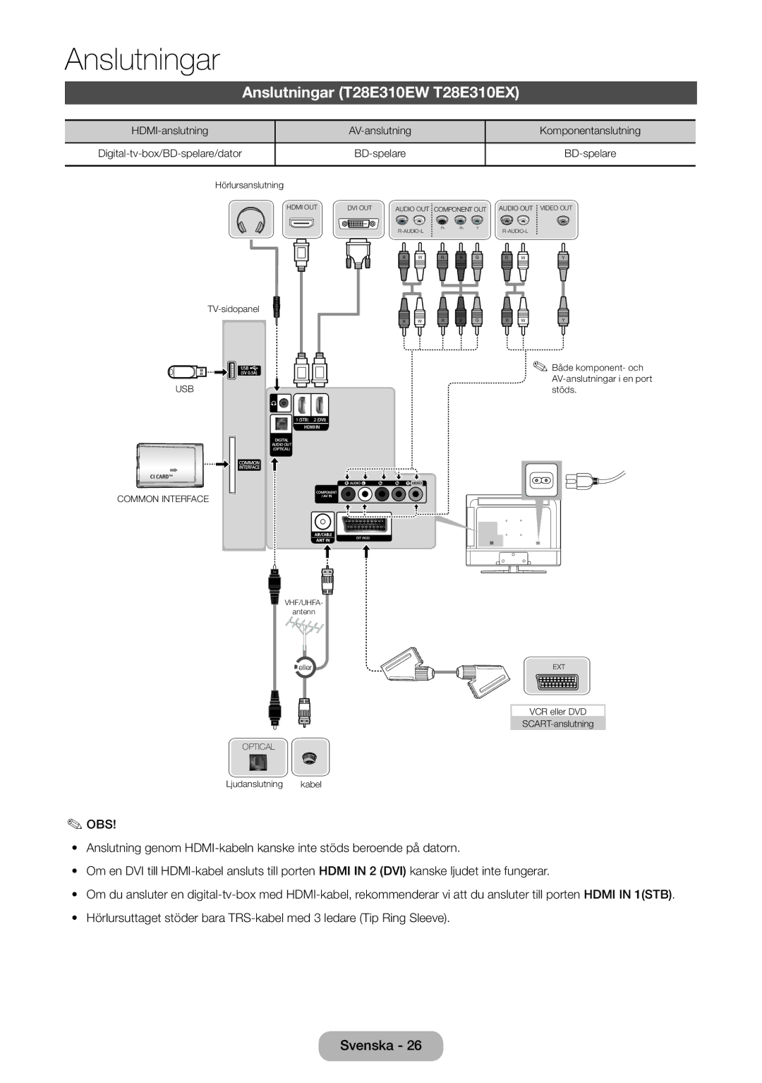 Samsung LT24E310EX/XE, LT24E310EXQ/XE Anslutningar T28E310EW T28E310EX, HDMI-anslutning AV-anslutning Komponentanslutning 