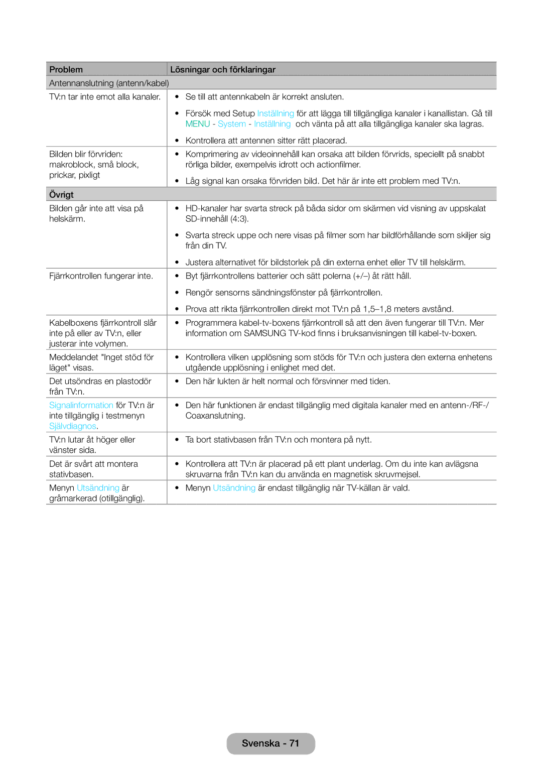 Samsung LT28E310EXQ/XE, LT24E310EXQ/XE, LT32E310EXQ/XE manual Signalinformation för TVn är, Självdiagnos, Menyn Utsändning är 