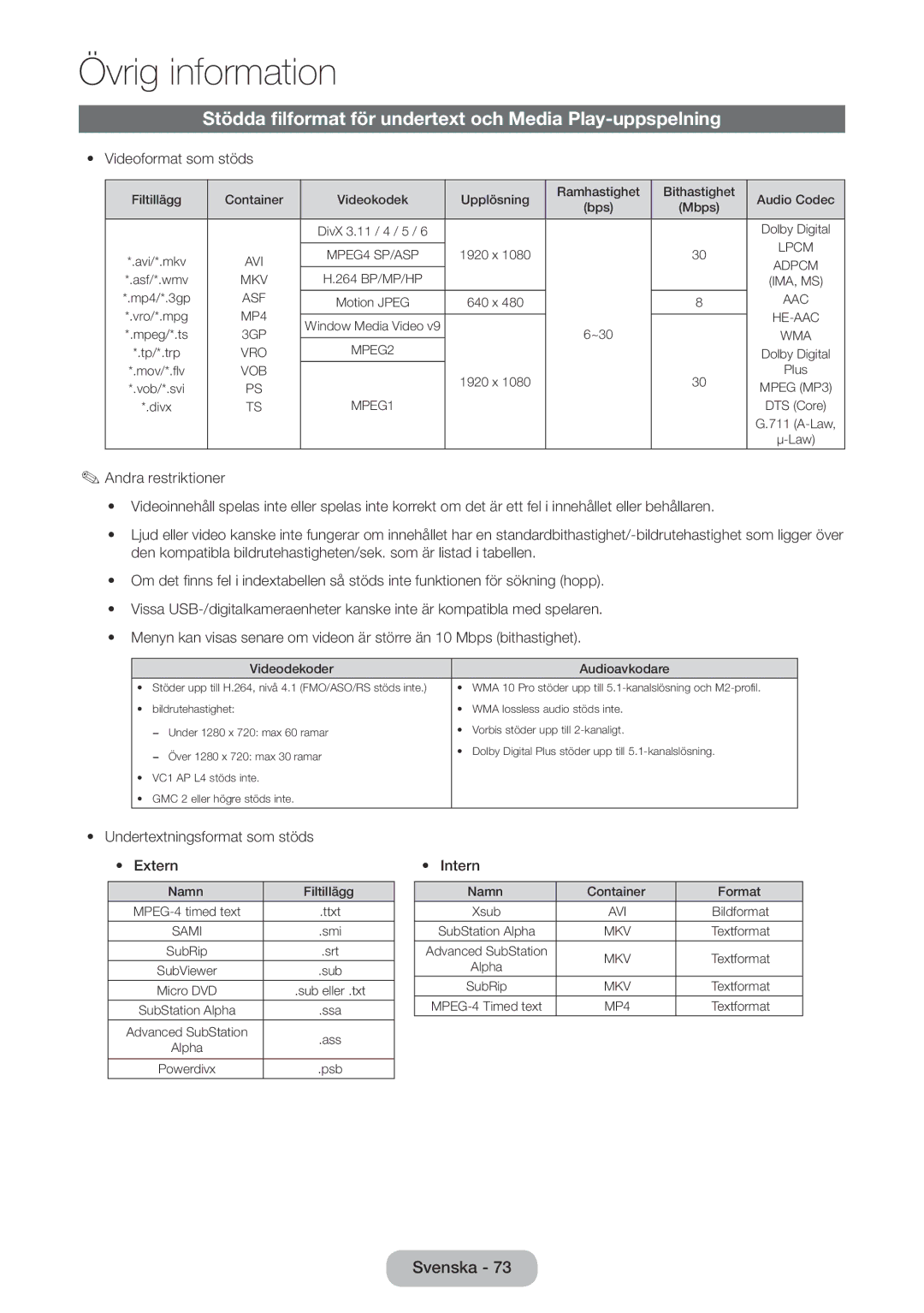Samsung LT32E310EXQ/XE, LT24E310EXQ/XE Stödda filformat för undertext och Media Play-uppspelning, Videoformat som stöds 