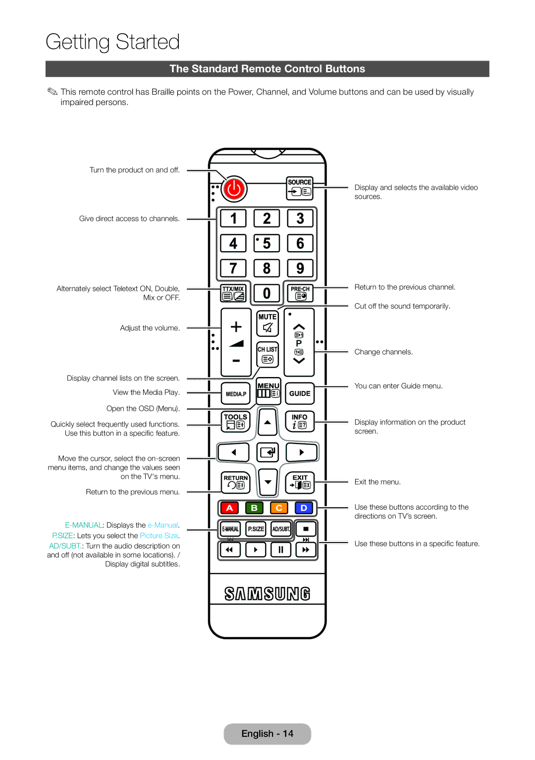 Samsung LT28E310EXQ/XE, LT24E310EXQ/XE, LT32E310EXQ/XE, LT24E310EX/XE, LT28E310EX/XE manual Standard Remote Control Buttons 