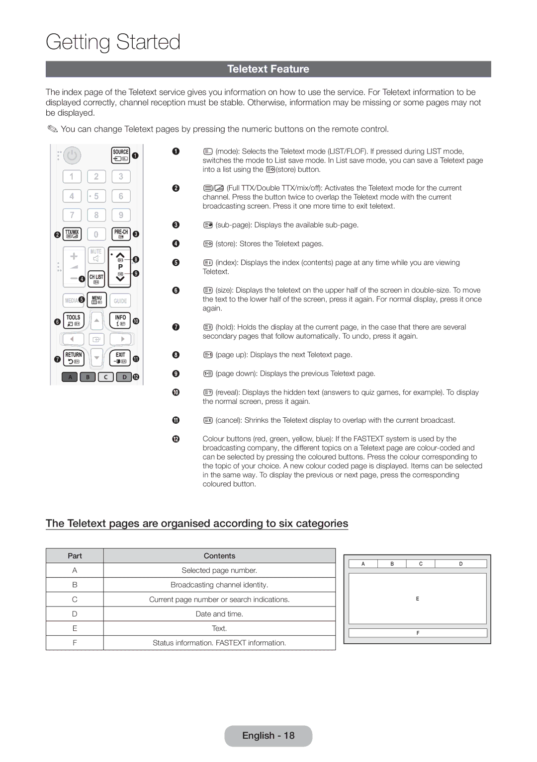 Samsung LT24E310EXQ/XE, LT32E310EXQ/XE manual Teletext Feature, Teletext pages are organised according to six categories 