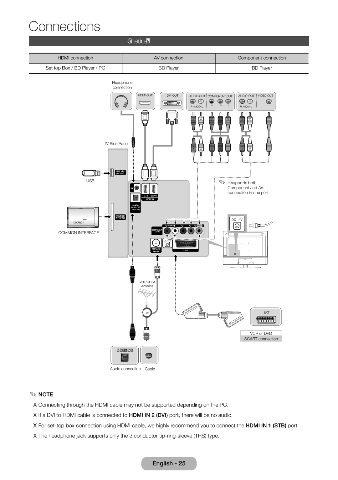 Samsung LT28E310EX/RU, LT24E310EXQ/XE, LT32E310EXQ/XE, LT24E310EX/XE, LT28E310EX/XE Connections T24E310EX, Hdmi connection 