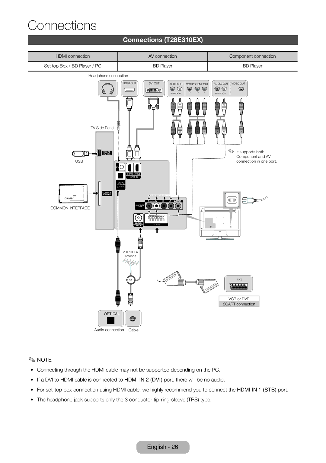 Samsung LT32E310EX/RU, LT24E310EXQ/XE, LT32E310EXQ/XE, LT24E310EX/XE, LT28E310EX/XE, LT32E310EX/XE manual Connections T28E310EX 