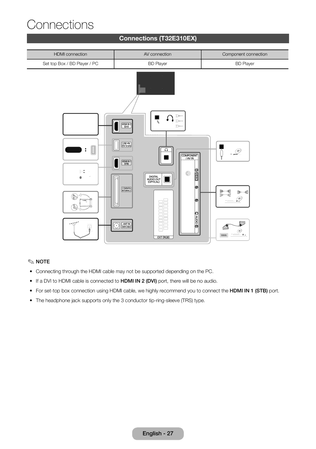 Samsung LT24E310EXQ/XE, LT32E310EXQ/XE, LT24E310EX/XE, LT28E310EX/XE, LT32E310EX/XE, LT28E310EXQ/XE manual Connections T32E310EX 