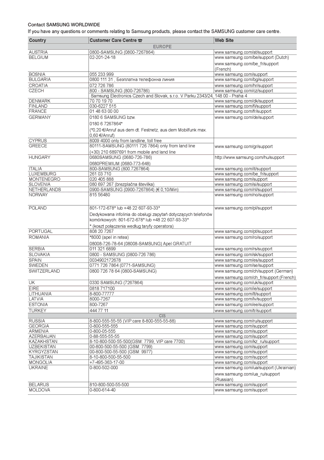 Samsung LT28E310EX/XE, LT24E310EXQ/XE, LT32E310EXQ/XE, LT24E310EX/XE, LT32E310EX/XE, LT28E310EXQ/XE, LT24E310EX/RU manual Europe 