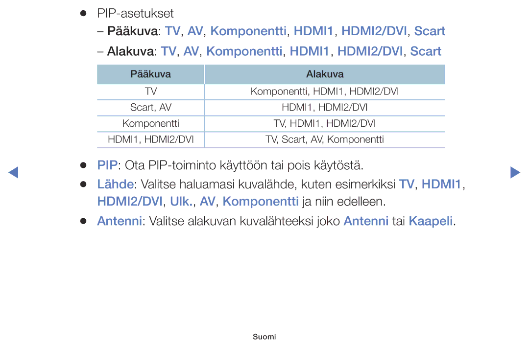 Samsung LT24E310EXQ/XE, LT32E310EXQ/XE, LT24E310EX/XE manual TV, HDMI1, HDMI2/DVI, Ulk., AV, Komponentti ja niin edelleen 