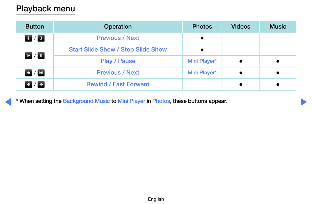 Samsung LT28E310EX/XE, LT24E310EXQ/XE, LT32E310EXQ/XE, LT24E310EX/XE, LT32E310EX/XE, LT28E310EXQ/XE manual Playback menu 