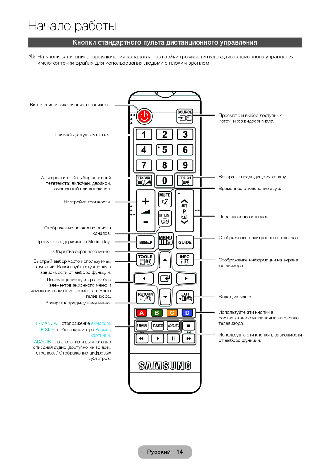 Samsung LT32E310EX/RU, LT24E310EX/RU, LT28E310EX/RU manual Кнопки стандартного пульта дистанционного управления 