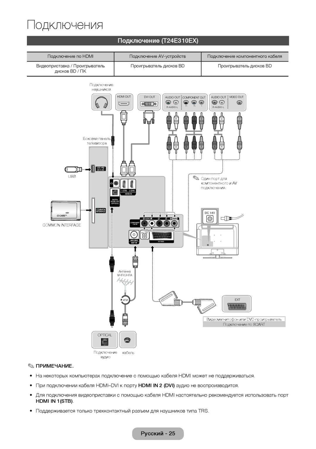 Samsung LT28E310EX/RU, LT24E310EX/RU, LT32E310EX/RU manual Подключение T24E310EX, Common Interface 