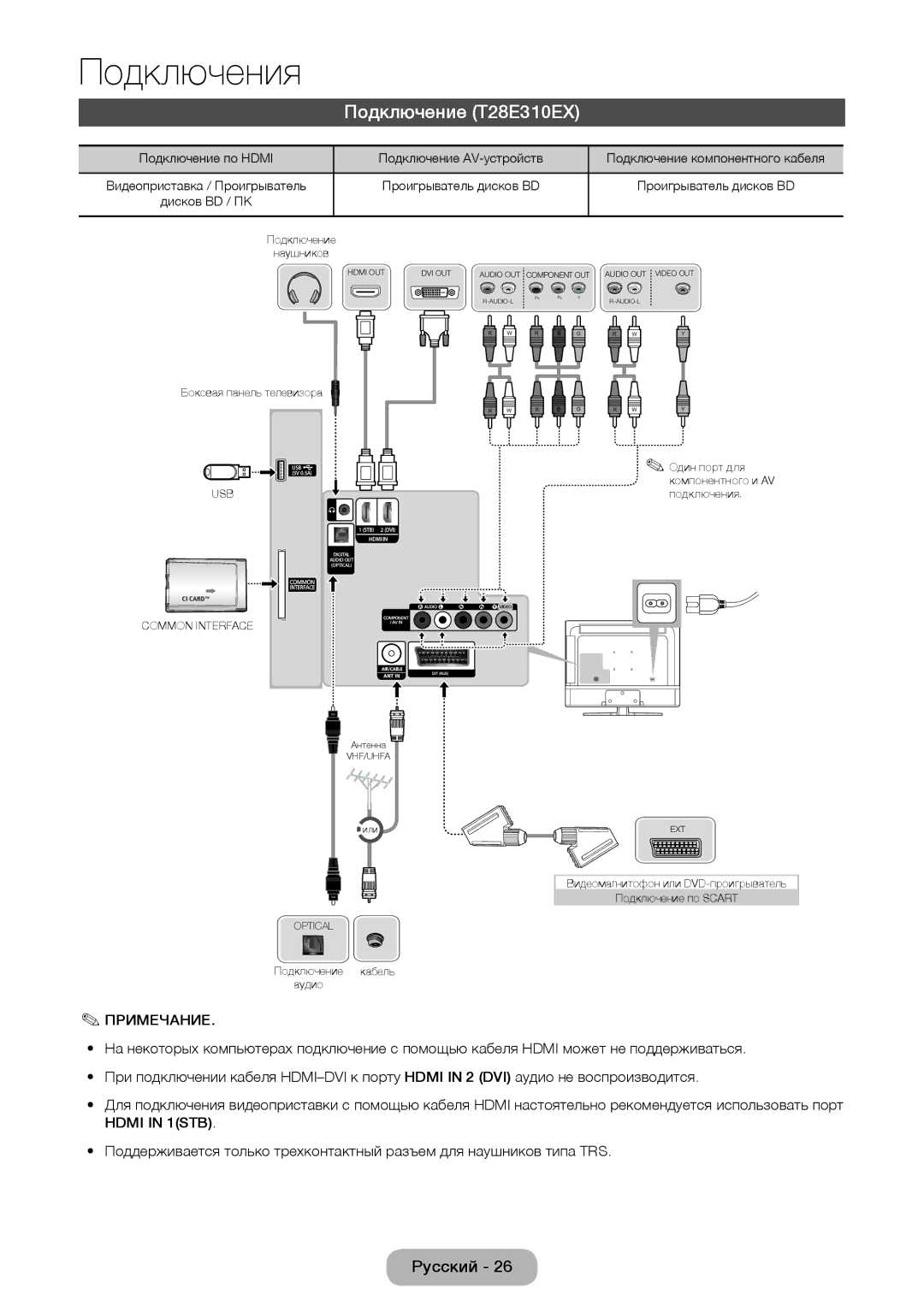 Samsung LT32E310EX/RU, LT24E310EX/RU, LT28E310EX/RU manual Подключение T28E310EX 