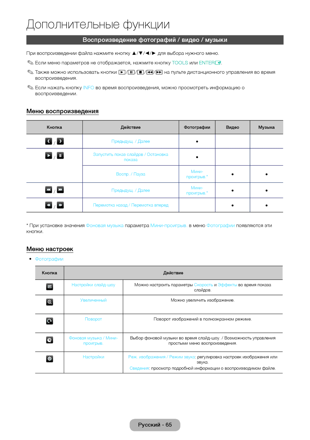 Samsung LT32E310EX/RU manual Воспроизведение фотографий / видео / музыки, Меню воспроизведения, Меню настроек, Фотографии 