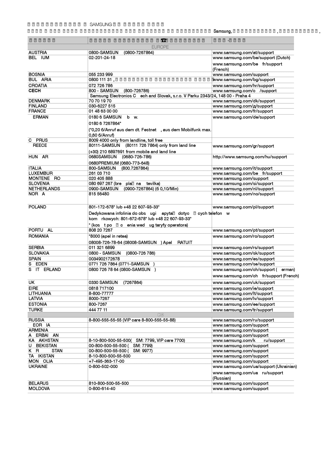 Samsung LT28E310EX/RU, LT24E310EX/RU, LT32E310EX/RU manual Europe 