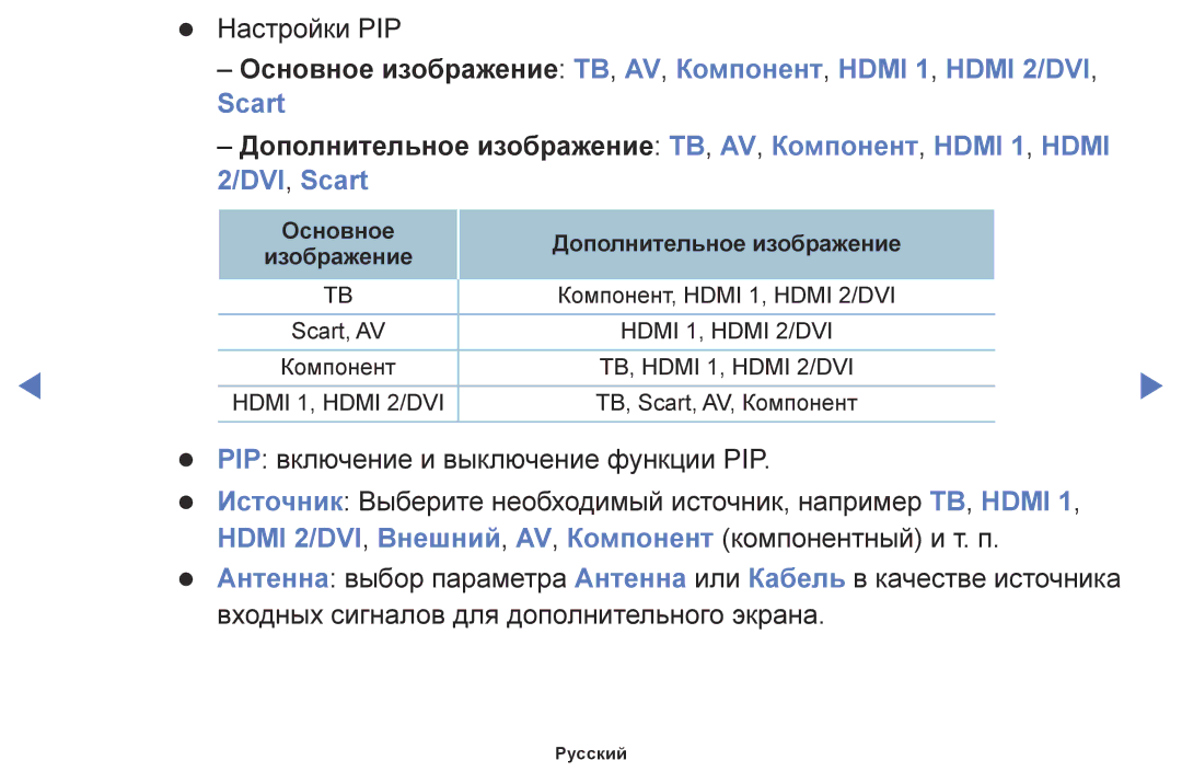 Samsung LT32E310EX/RU, LT24E310EX/RU, LT28E310EX/RU manual Настройки PIP 