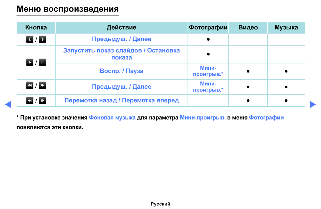 Samsung LT24E310EX/RU, LT28E310EX/RU, LT32E310EX/RU manual Меню воспроизведения 