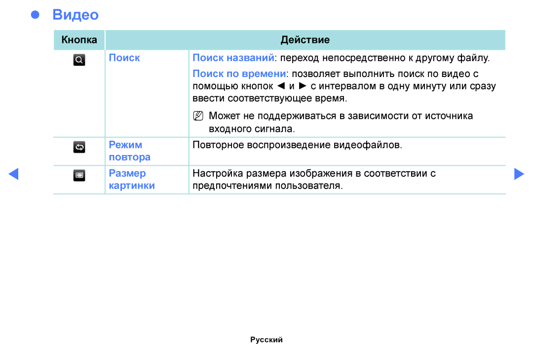 Samsung LT24E310EX/RU, LT28E310EX/RU, LT32E310EX/RU manual Видео 