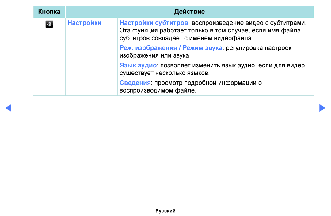 Samsung LT28E310EX/RU, LT24E310EX/RU, LT32E310EX/RU manual Настройки 