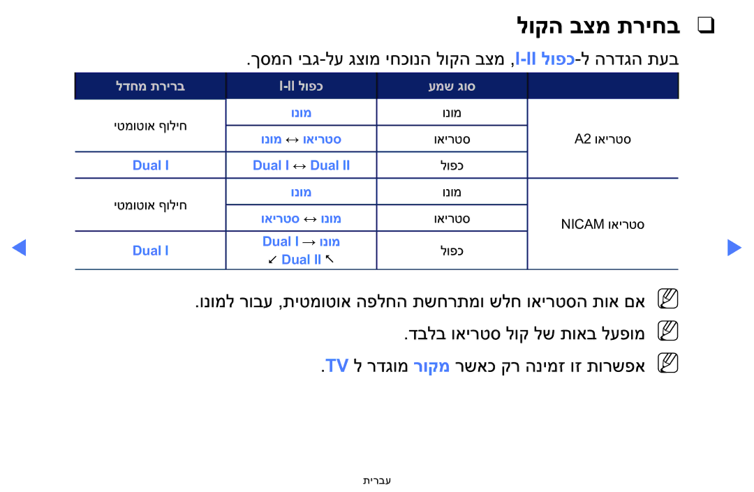 Samsung LT24E310MA/CH manual לוקה בצמ תריחב 