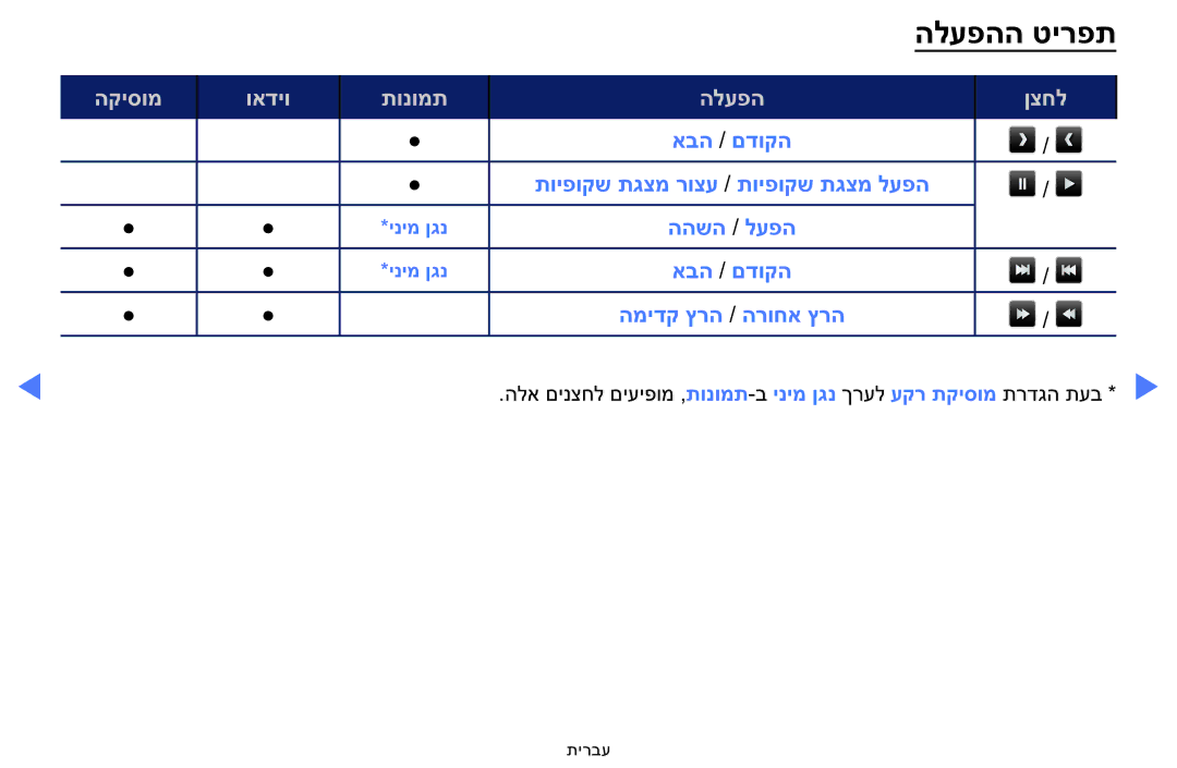 Samsung LT24E310MA/CH manual הלעפהה טירפת 