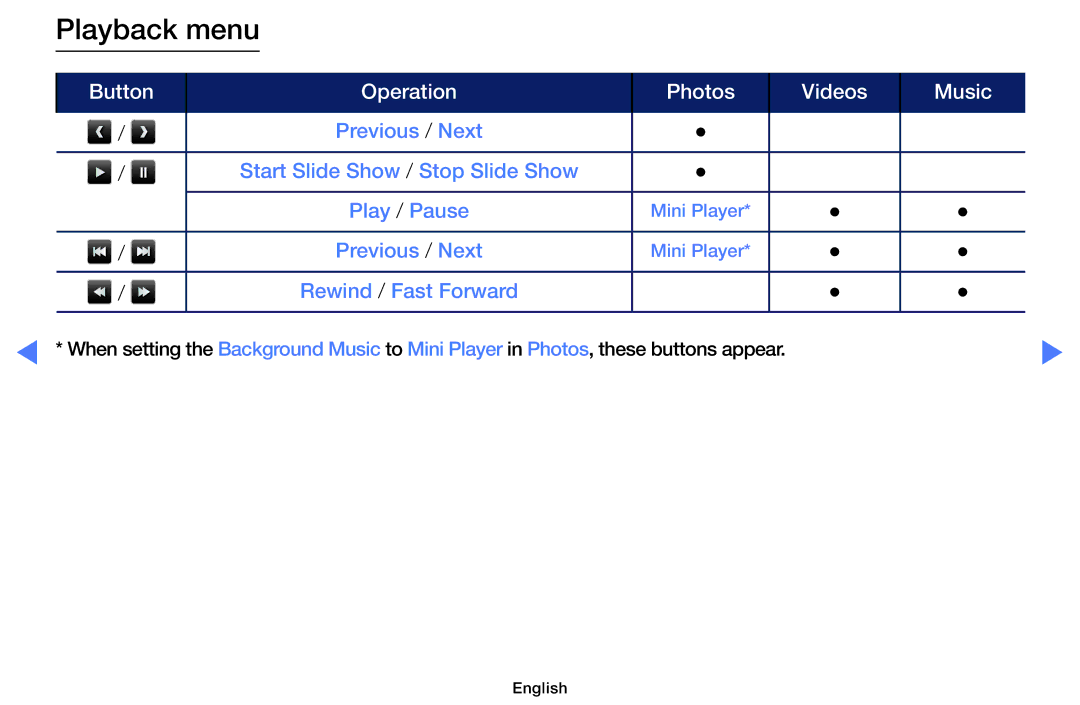 Samsung LT24E310MA/CH manual Playback menu 