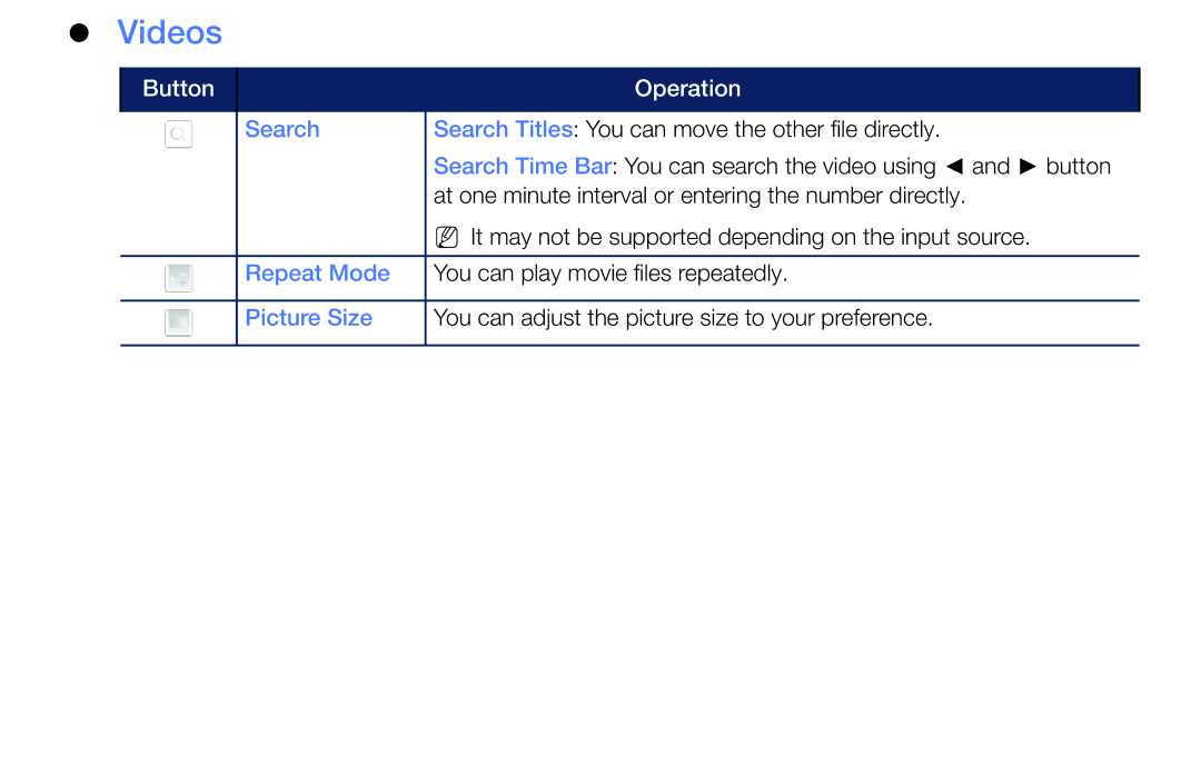 Samsung LT24E310MA/CH manual Videos 