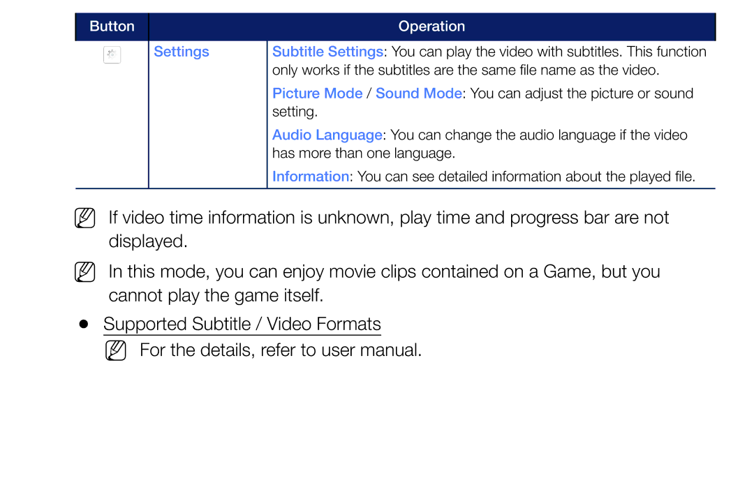 Samsung LT24E310MA/CH manual Button 