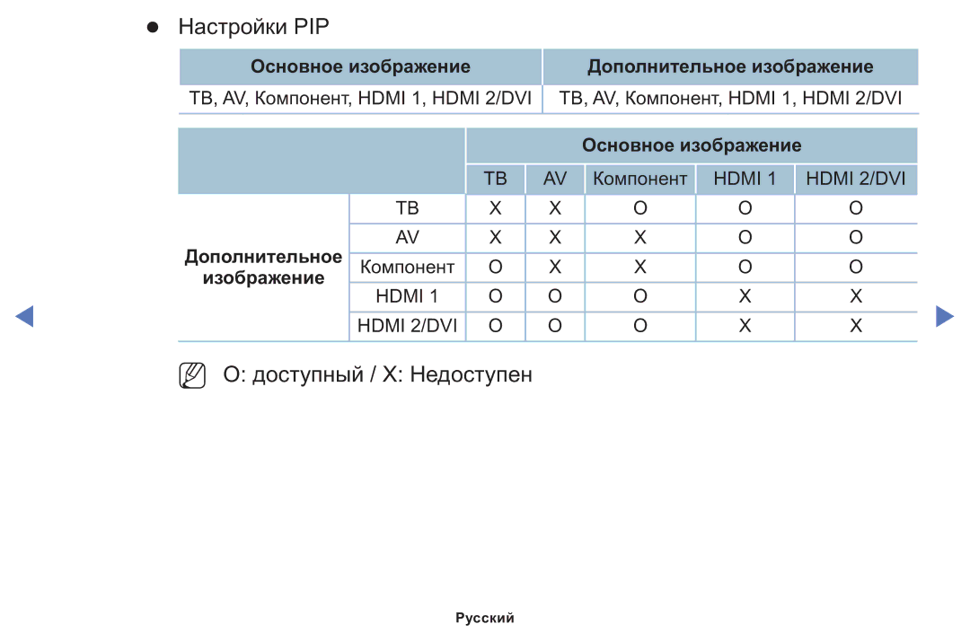 Samsung LT24E310MWT/KZ manual NN O доступный / X Недоступен 