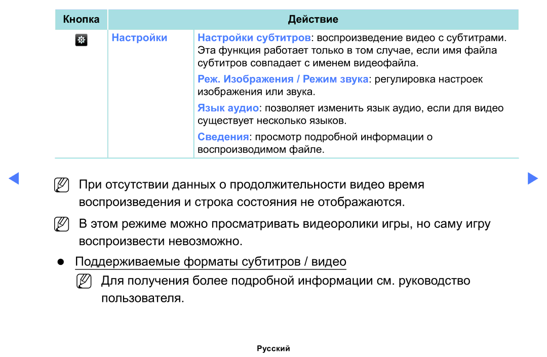 Samsung LT24E310MWT/KZ manual Настройки 