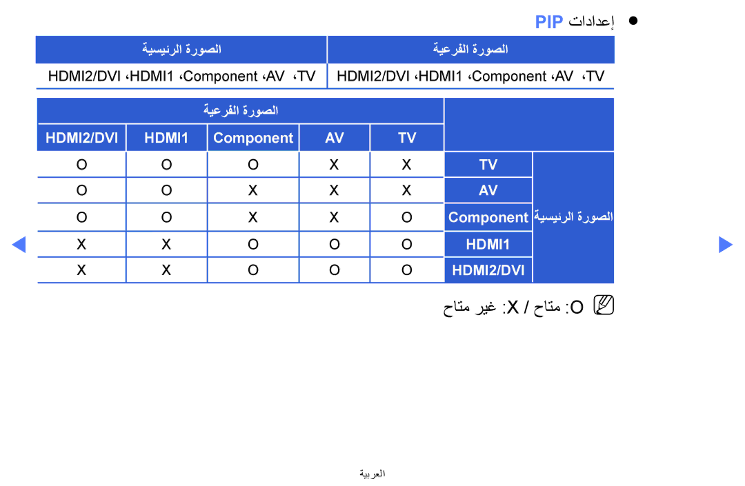 Samsung LT24E310MW/ZR manual حاتم ريغ X / حاتم Onn 