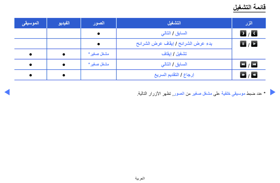 Samsung LT24E310MW/ZR manual ليغشتلا ةمئاق 