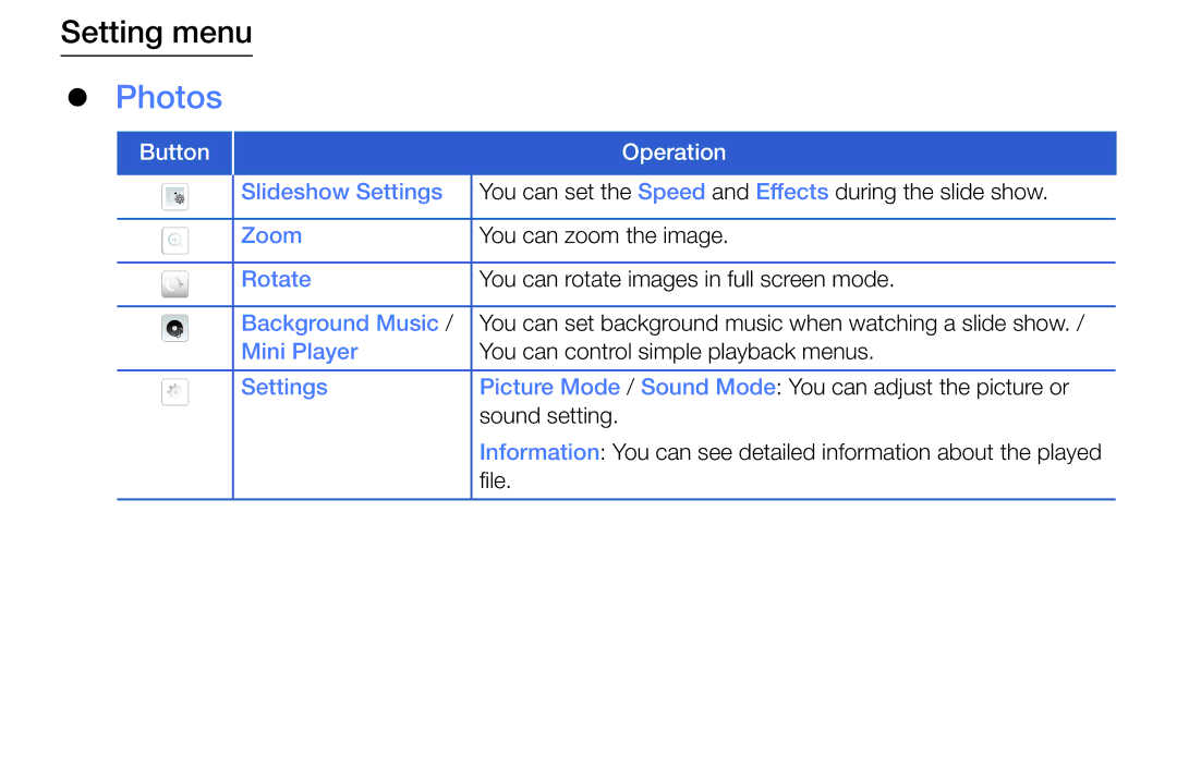 Samsung LT24E310MW/ZR manual Photos 