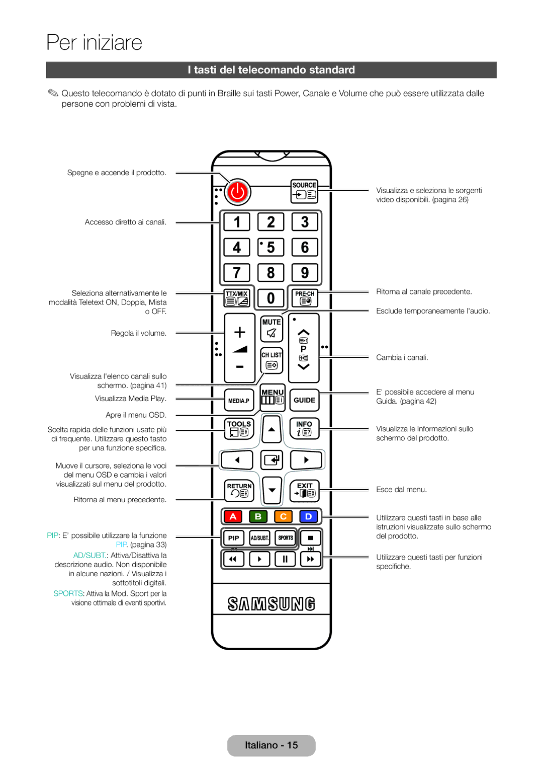 Samsung LT24E390EW/EN, LT22E390EX/EN, LT24E390EX/EN manual Tasti del telecomando standard 