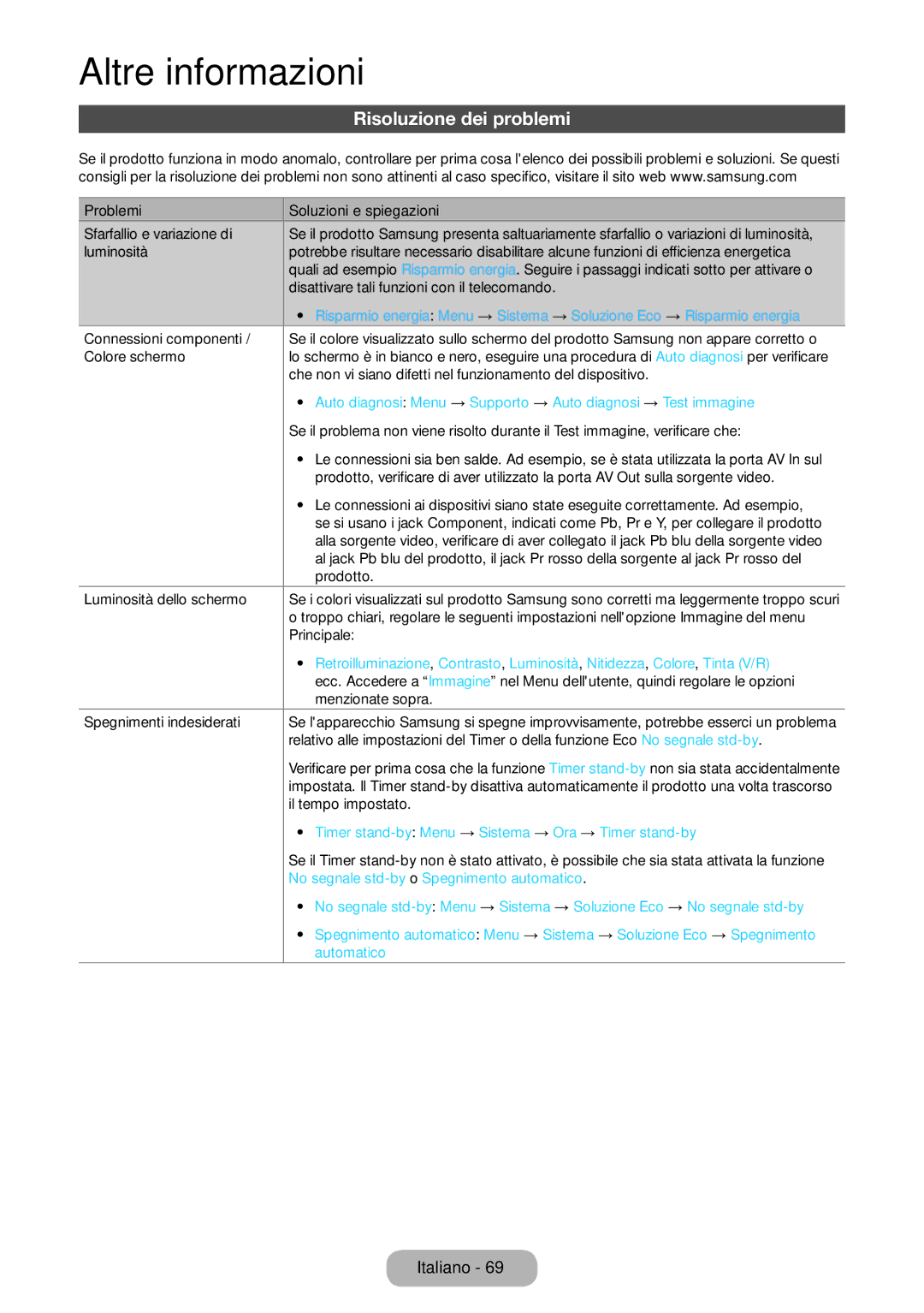 Samsung LT24E390EW/EN manual Risoluzione dei problemi, Timer stand-byMenu → Sistema → Ora → Timer stand-by, Automatico 