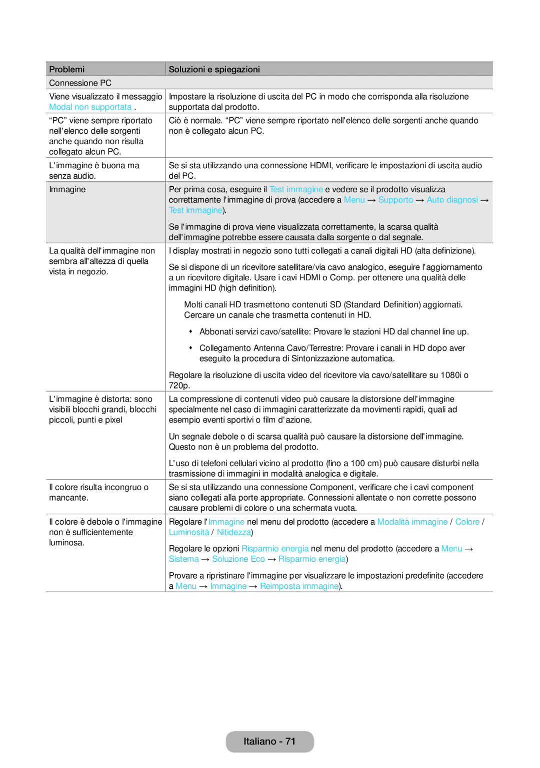 Samsung LT24E390EX/EN manual Modal non supportata, Luminosità / Nitidezza, Sistema → Soluzione Eco → Risparmio energia 