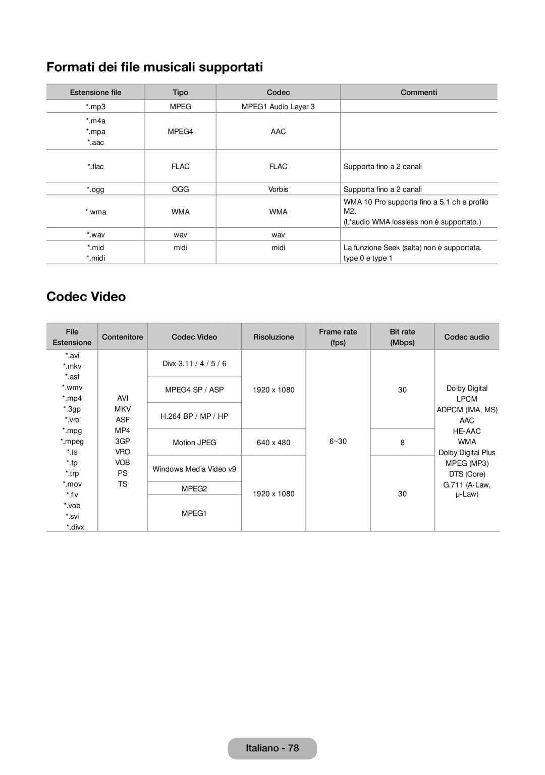 Samsung LT24E390EW/EN, LT22E390EX/EN, LT24E390EX/EN manual Formati dei file musicali supportati, Codec Video 