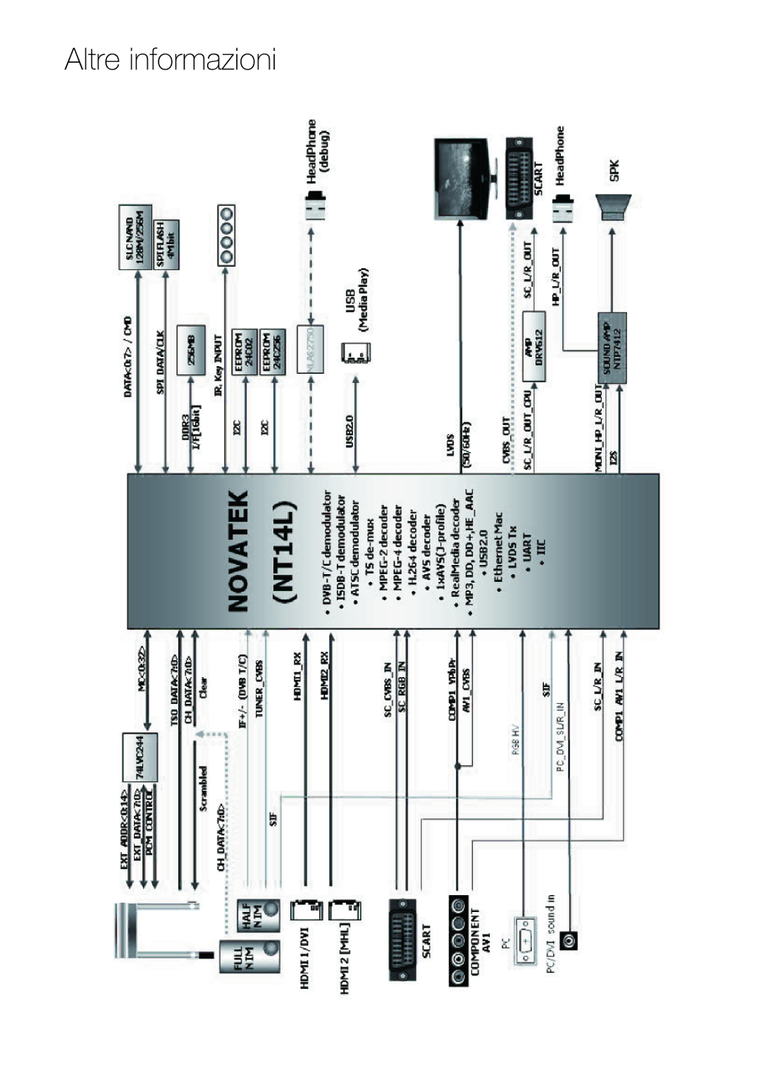 Samsung LT24E390EW/EN, LT22E390EX/EN, LT24E390EX/EN manual Altre informazioni 