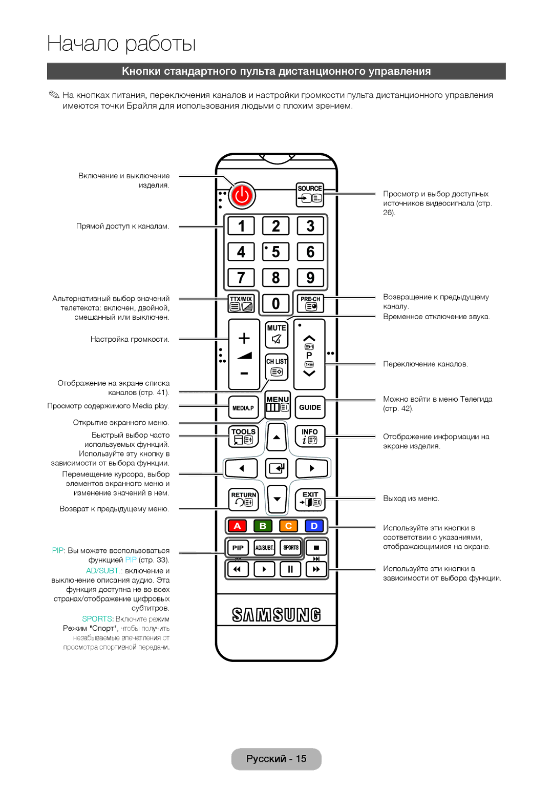 Samsung LT24E390EX/RU manual Кнопки стандартного пульта дистанционного управления 