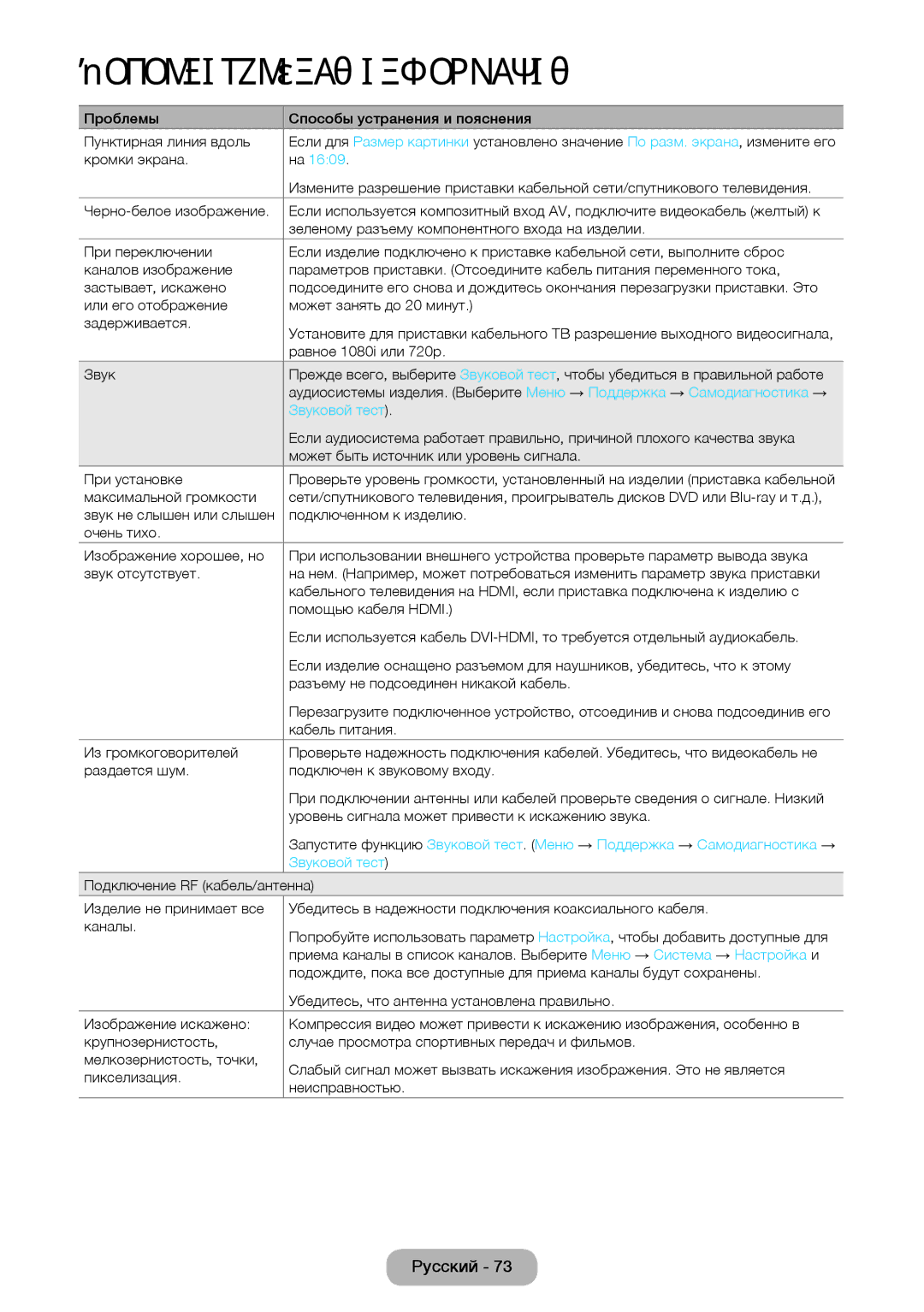 Samsung LT24E390EX/RU manual Кромки экрана, Черно-белое изображение, Зеленому разъему компонентного входа на изделии, Звук 