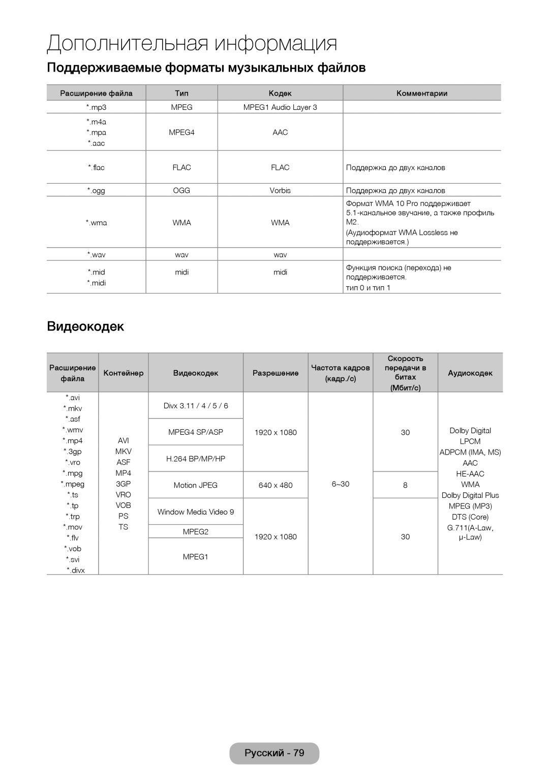 Samsung LT24E390EX/RU manual Поддерживаемые форматы музыкальных файлов, Видеокодек 