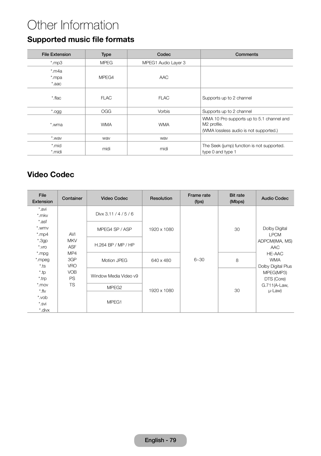 Samsung LT24E390EX/RU manual Supported music file formats, Video Codec 