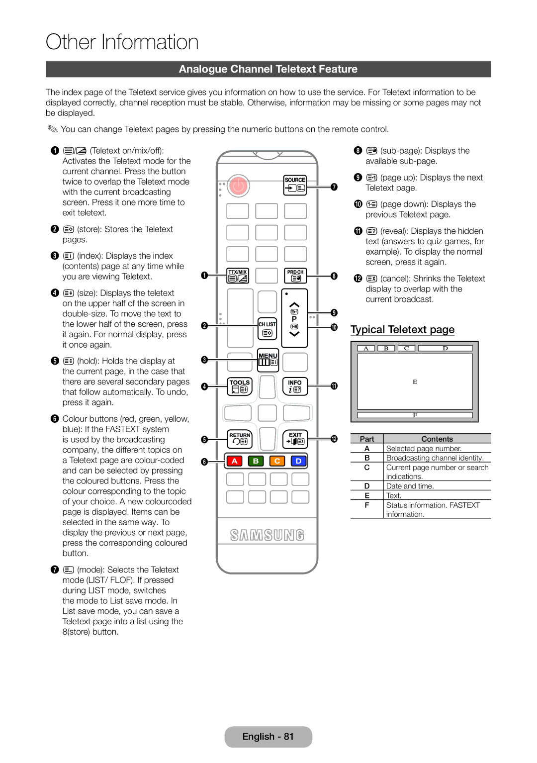 Samsung LT24E390EX/RU manual Analogue Channel Teletext Feature, Typical Teletext 